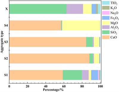 Influence of aggregate chemical composition on the demulsification rate of emulsified asphalt